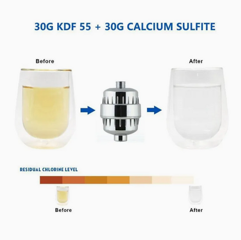 El Filtro De Agua Para Ducha 15 capas + 1 Repuesto
