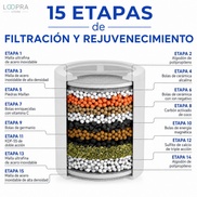El Filtro De Agua Para Ducha 15 capas + 1 Repuesto