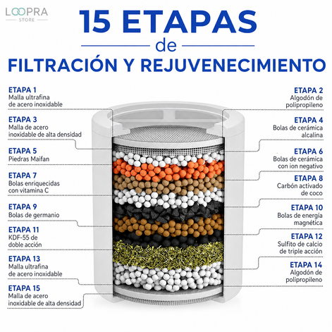 El Filtro De Agua Para Ducha 15 capas + 1 Repuesto